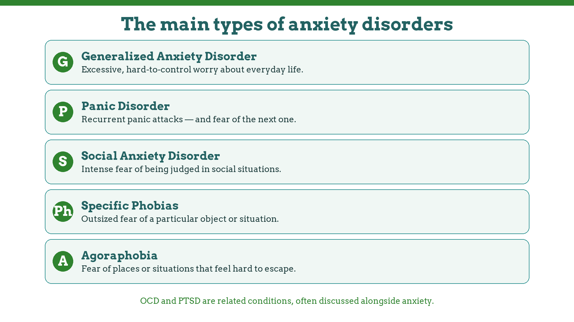 The main types of anxiety disorders: GAD, panic disorder, social anxiety, specific phobias, agoraphobia