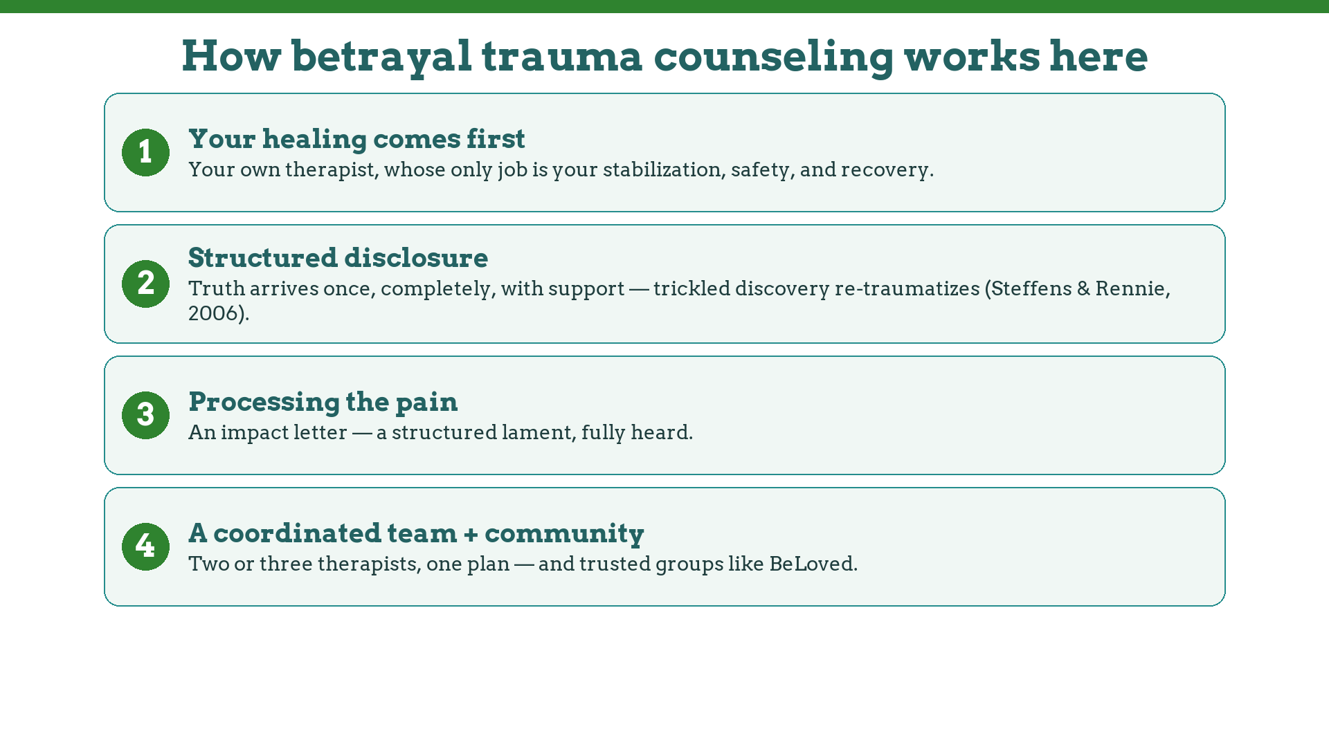 How betrayal trauma counseling works at Restored Life: your own therapist, structured disclosure, impact letter, coordinated team