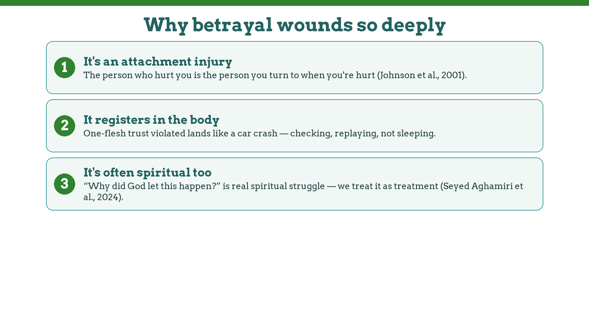 Why betrayal wounds so deeply: attachment injury, embodied trauma response, and spiritual struggle