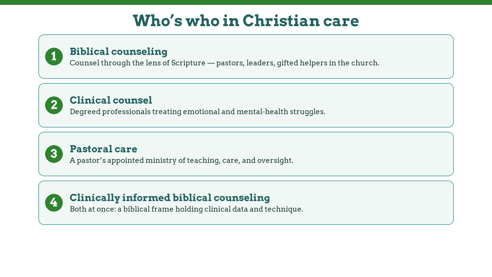 Who’s who in Christian care: biblical counseling, clinical counsel, pastoral care, and clinically informed biblical counseling combining them