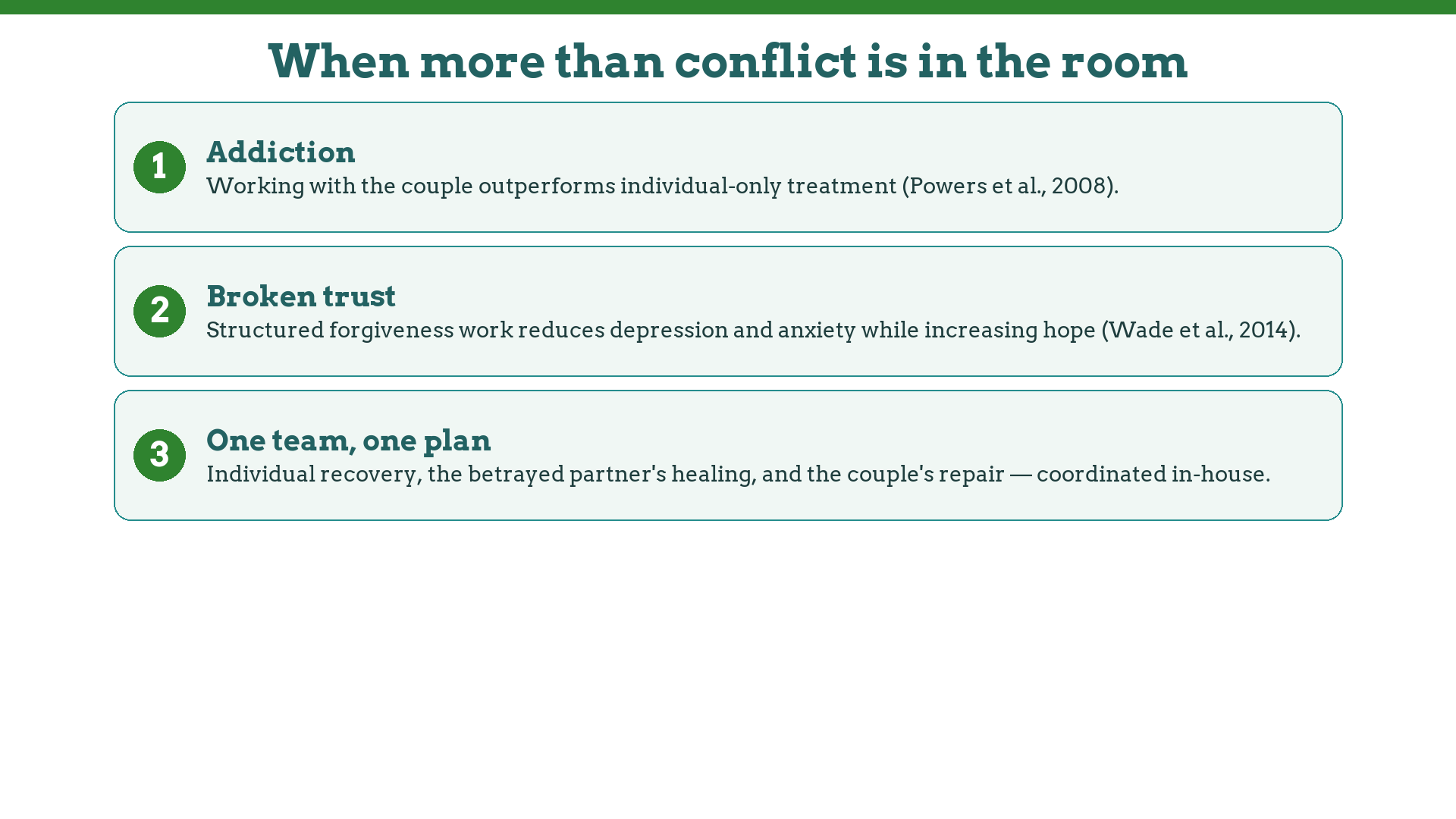 Couples counseling when addiction or betrayal is present: couple-based addiction treatment, forgiveness evidence, coordinated team care
