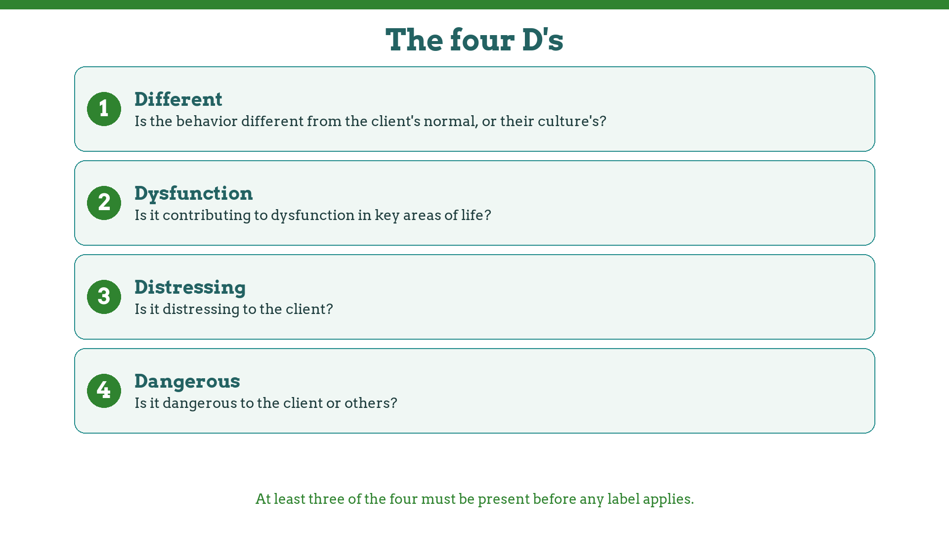 The four D's of diagnosis: different, dysfunction, distressing, dangerous — three of four required