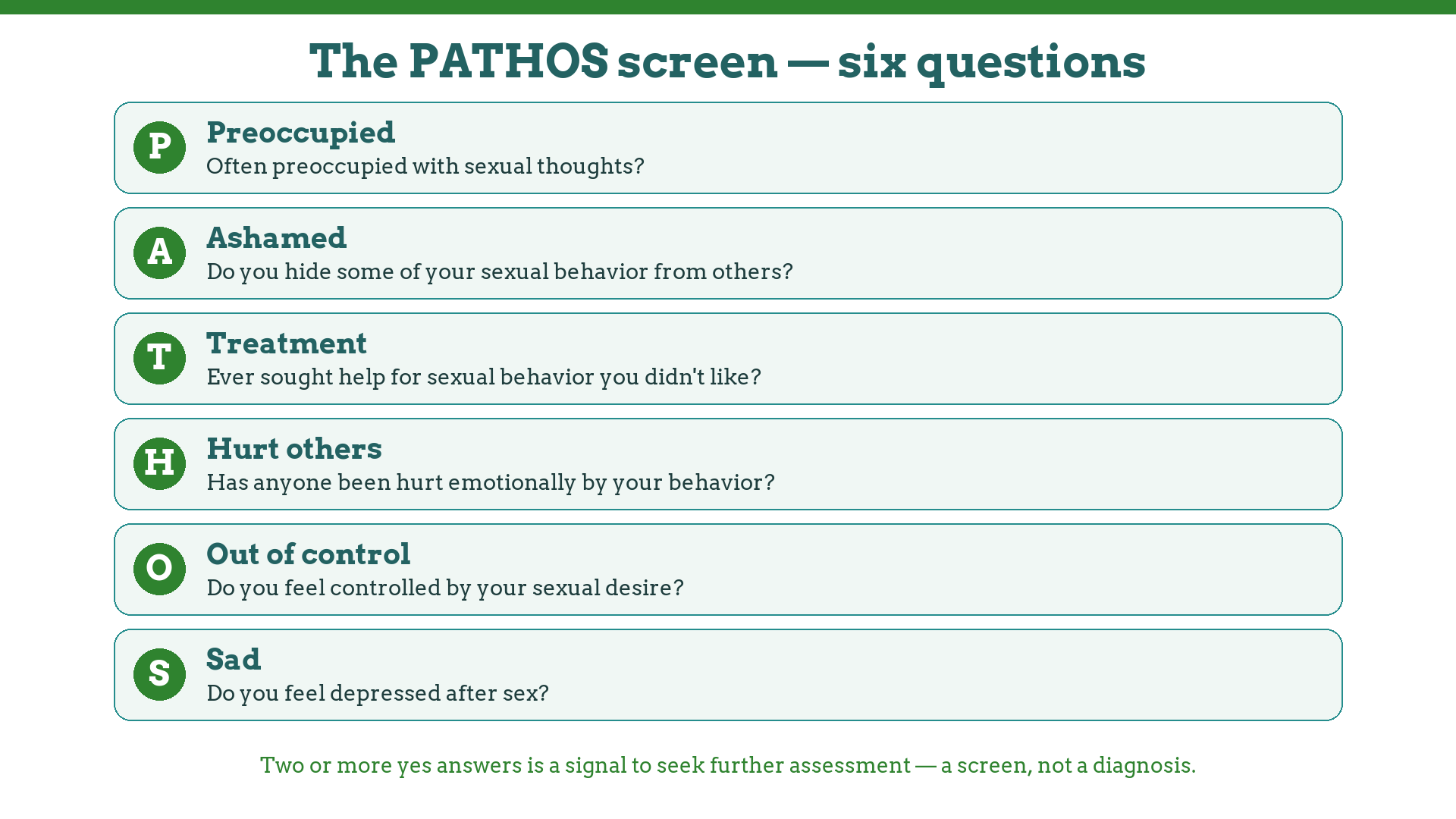 The PATHOS six-question screen for sex addiction: preoccupied, ashamed, treatment, hurt others, out of control, sad