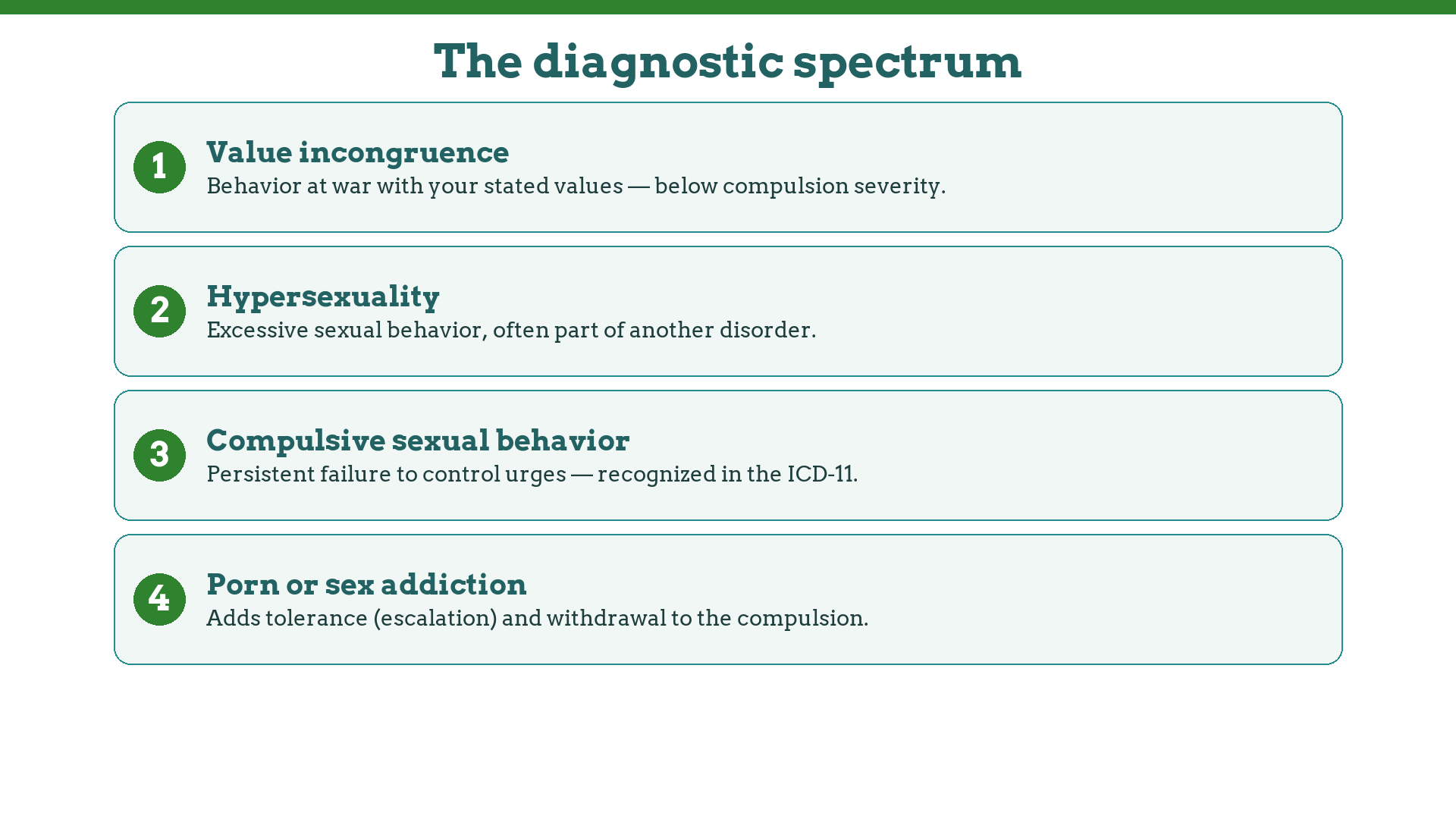 The sex-addiction diagnostic spectrum: value incongruence, hypersexuality, compulsive sexual behavior disorder, addiction