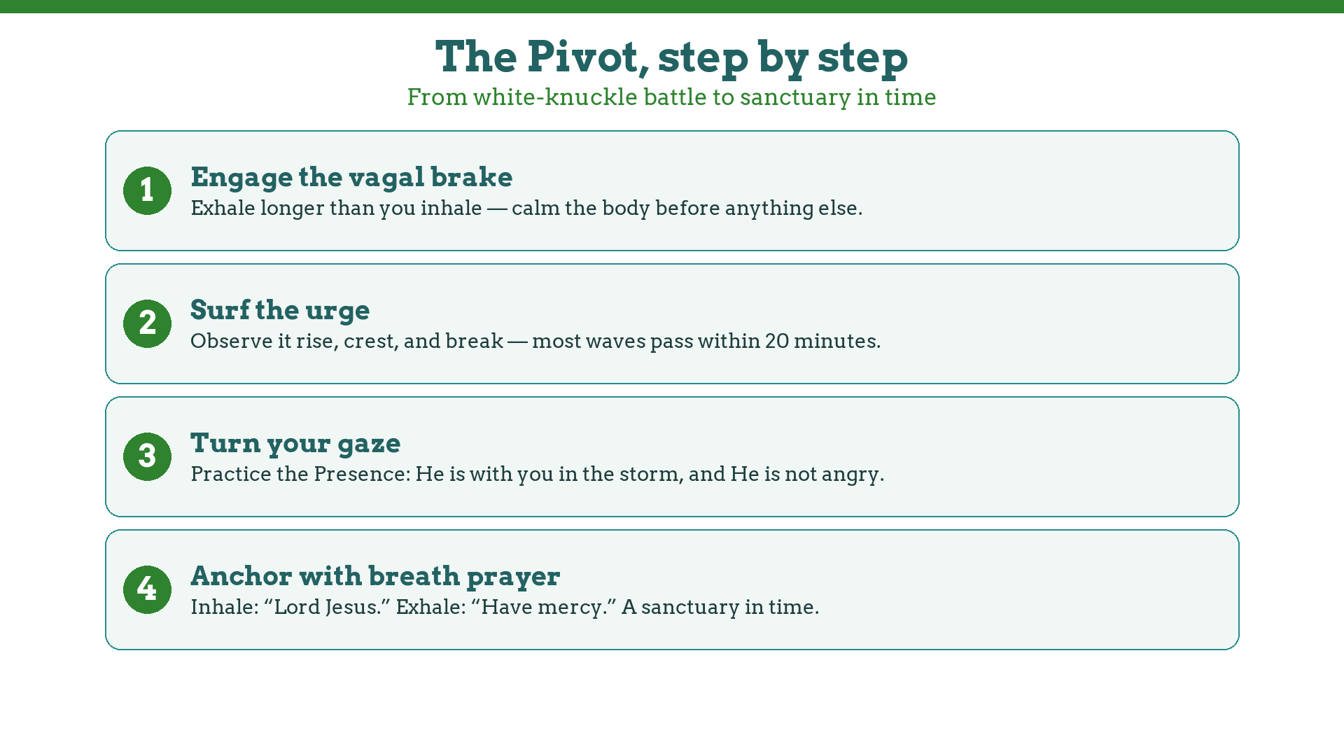 The Pivot in four steps: engage the vagal brake, surf the urge, practice the Presence, anchor with breath prayer