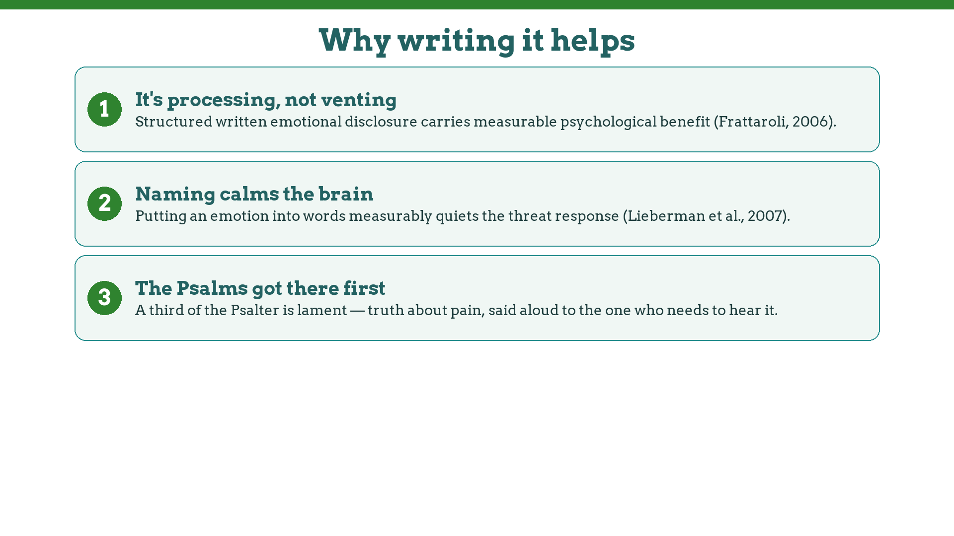 Why writing an impact letter helps: expressive writing evidence, affect labeling calming the brain, and the lament Psalms