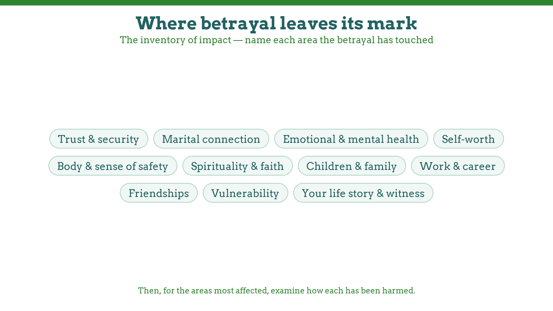 The inventory of impact: areas of life touched by betrayal — trust, connection, mental health, self-worth, safety, faith, family, work, friendships