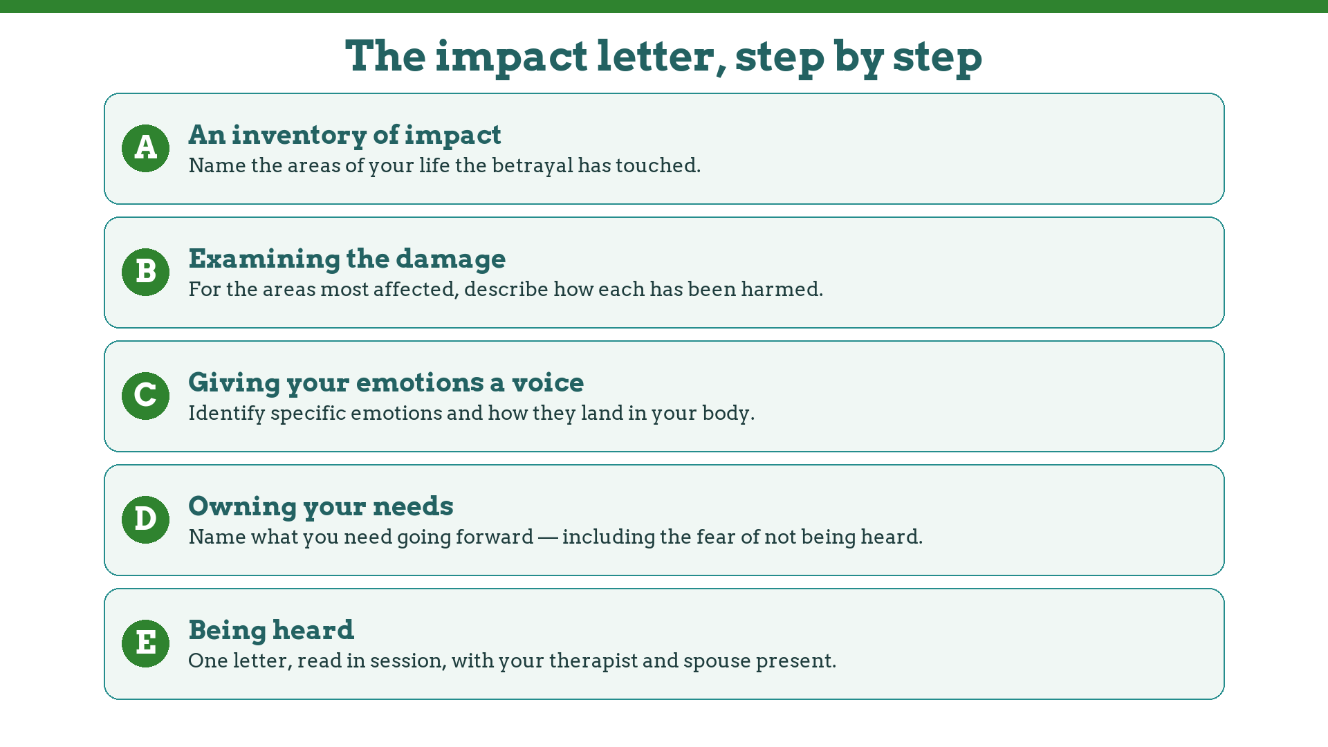 The five steps of an impact letter in betrayal trauma: inventory, damage, emotions, needs, being heard