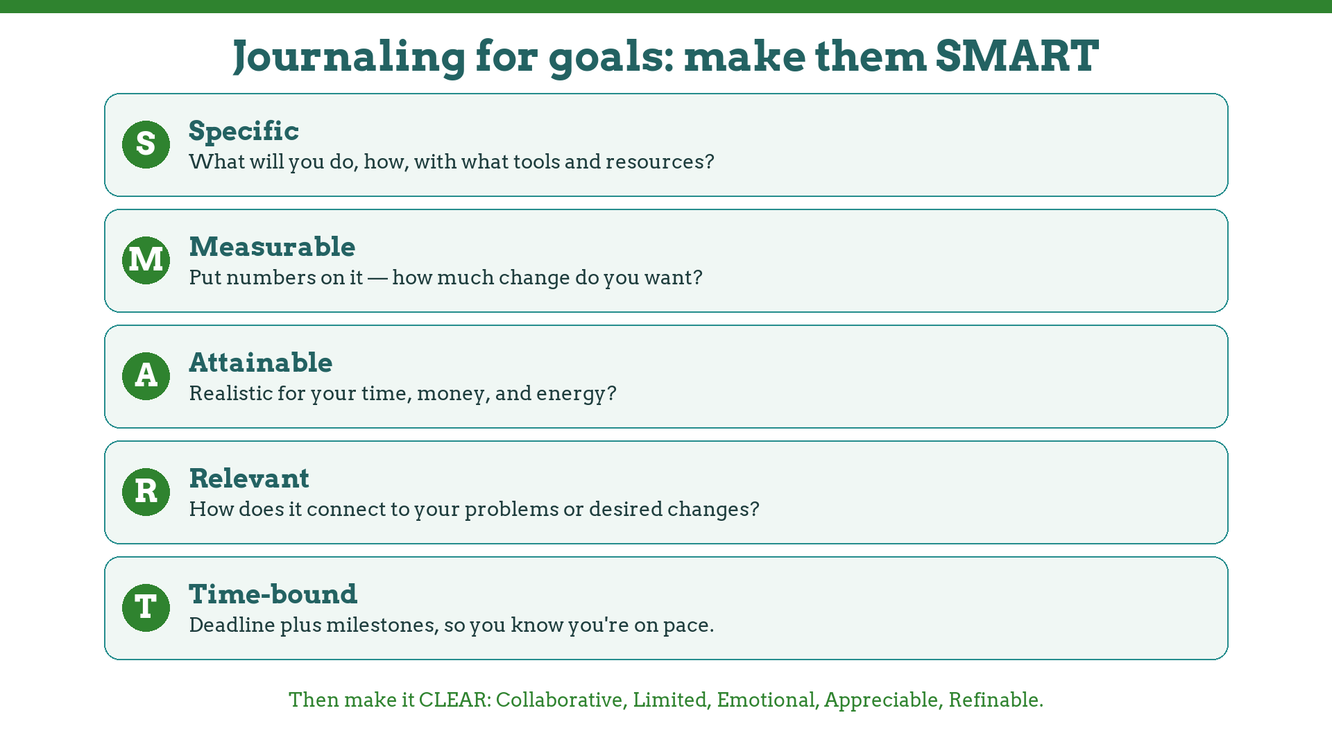SMART goal journaling — specific, measurable, attainable, relevant, time-bound — refined with the CLEAR checklist