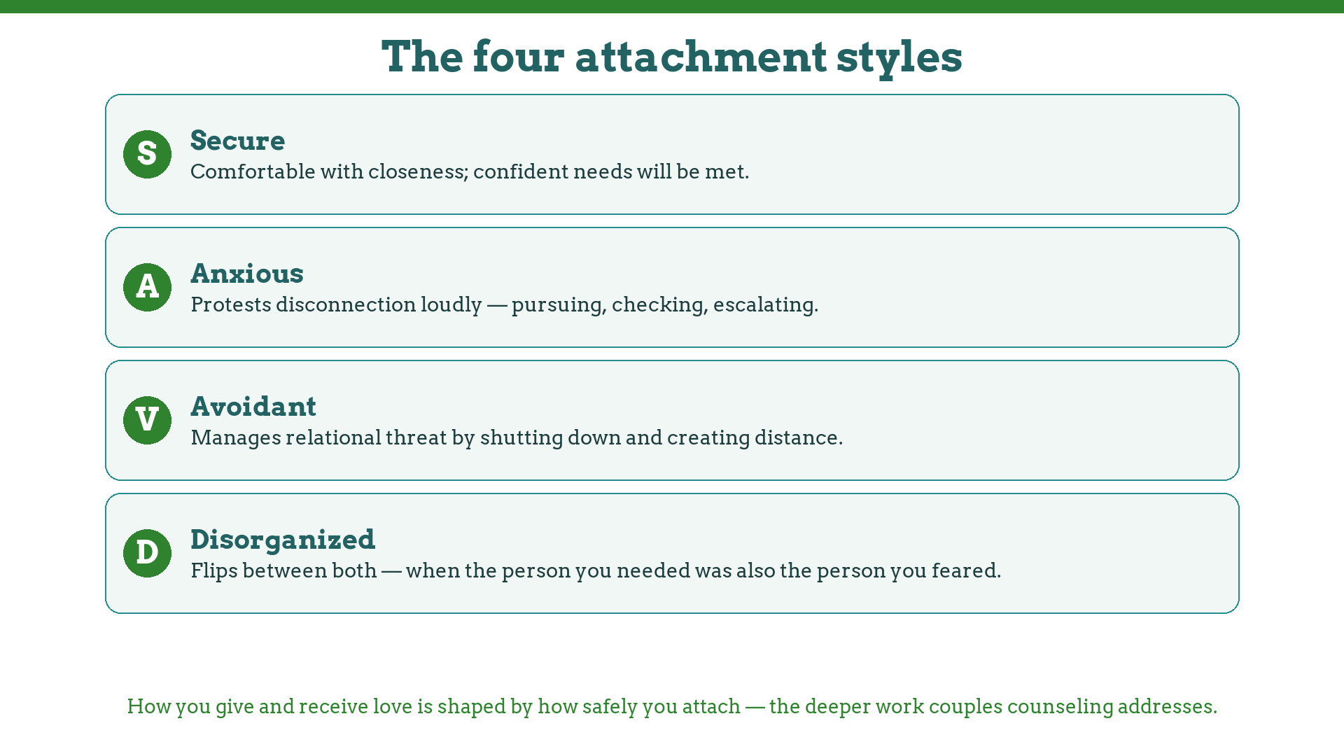 The four attachment styles — secure, anxious, avoidant, disorganized — and how they shape love languages