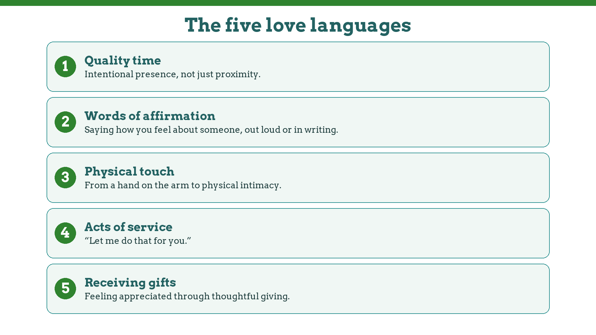 The five love languages: quality time, words of affirmation, physical touch, acts of service, receiving gifts