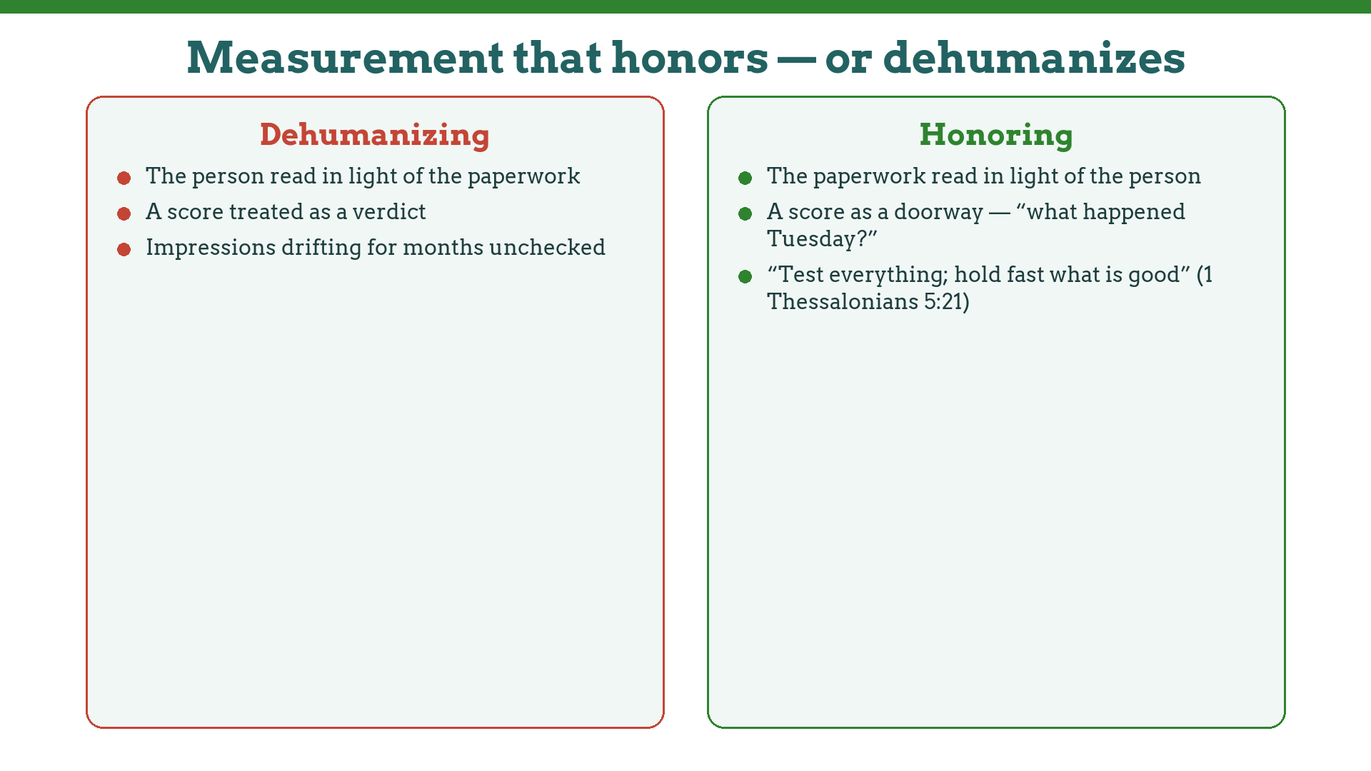 Honoring versus dehumanizing measurement in counseling: paperwork interpreted in light of the person, never the reverse