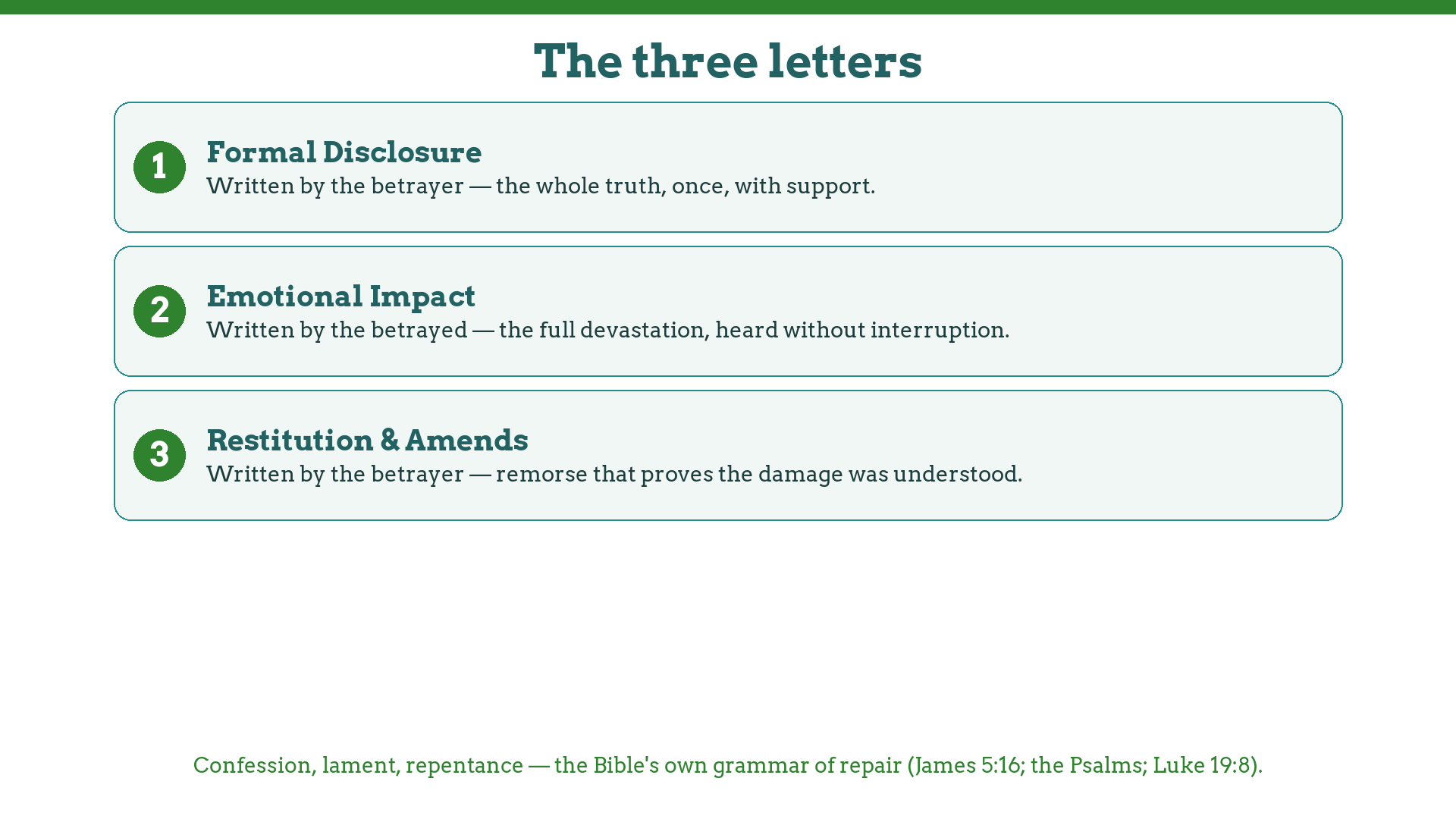 The three letters of formal disclosure: the disclosure letter, the emotional impact letter, and the amends letter