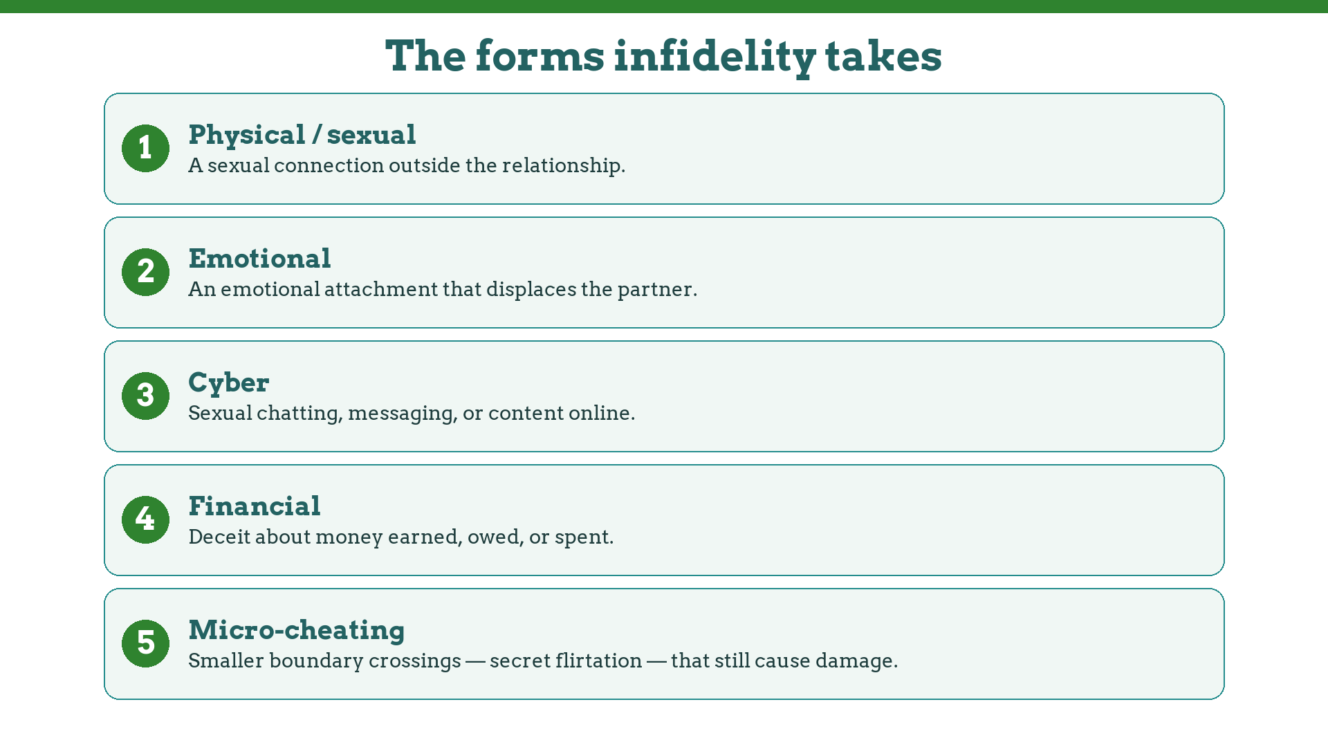 The five forms infidelity takes: physical, emotional, cyber, financial, and micro-cheating