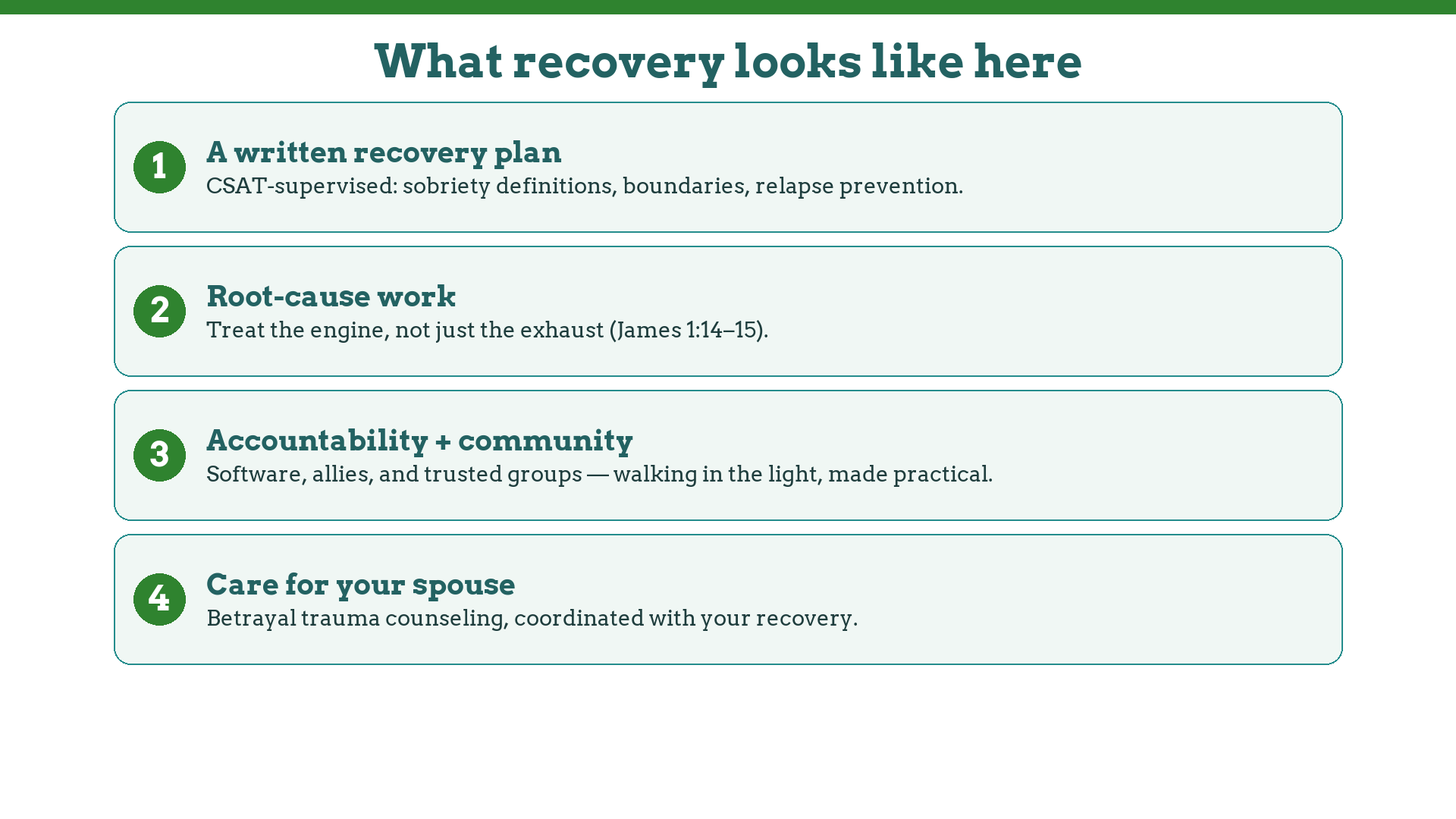 Porn addiction recovery at Restored Life: written plan, root-cause work, accountability and community, coordinated spouse care