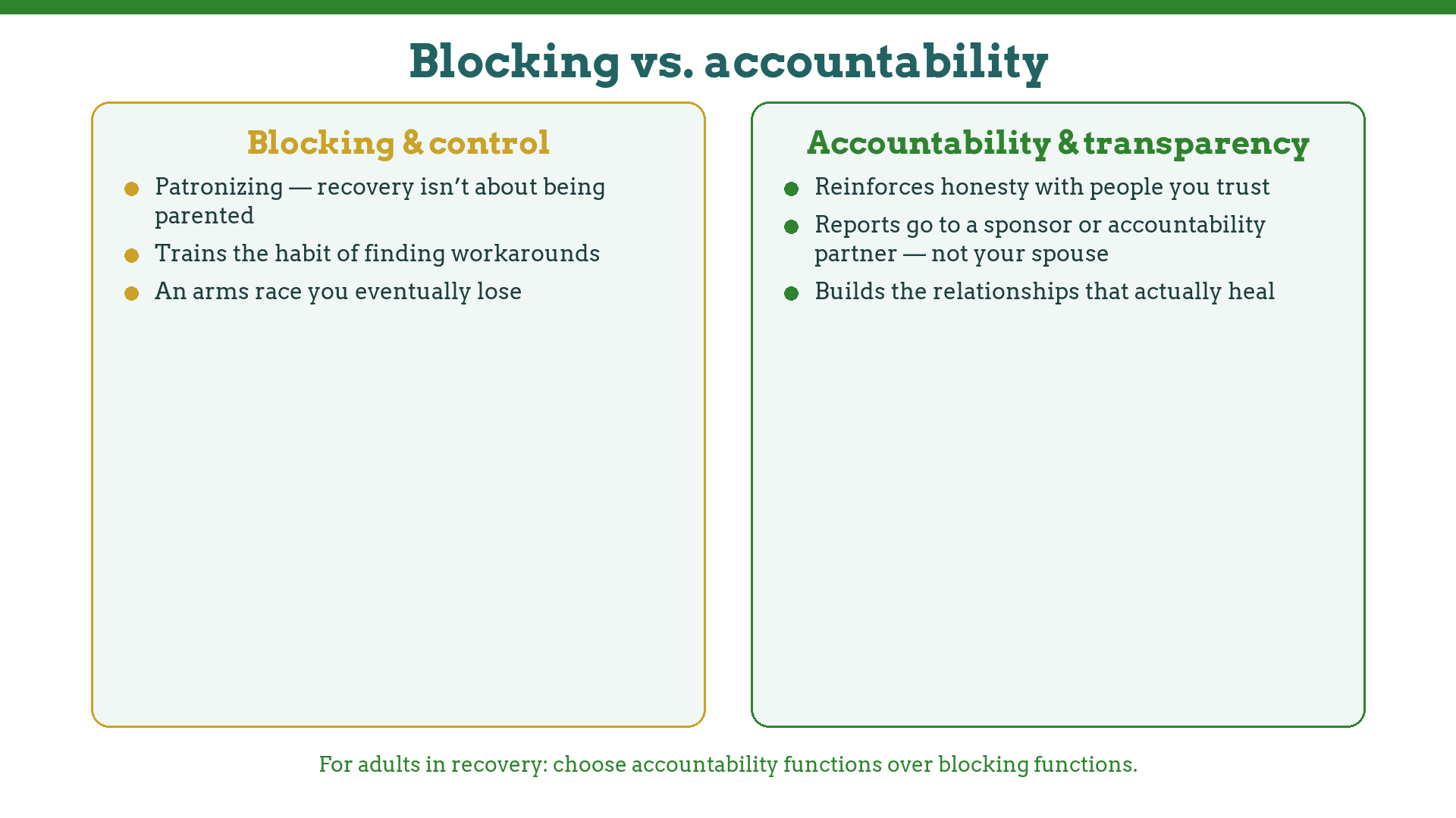 Blocking software versus accountability software for adults in sex and porn addiction recovery — accountability reinforces transparency