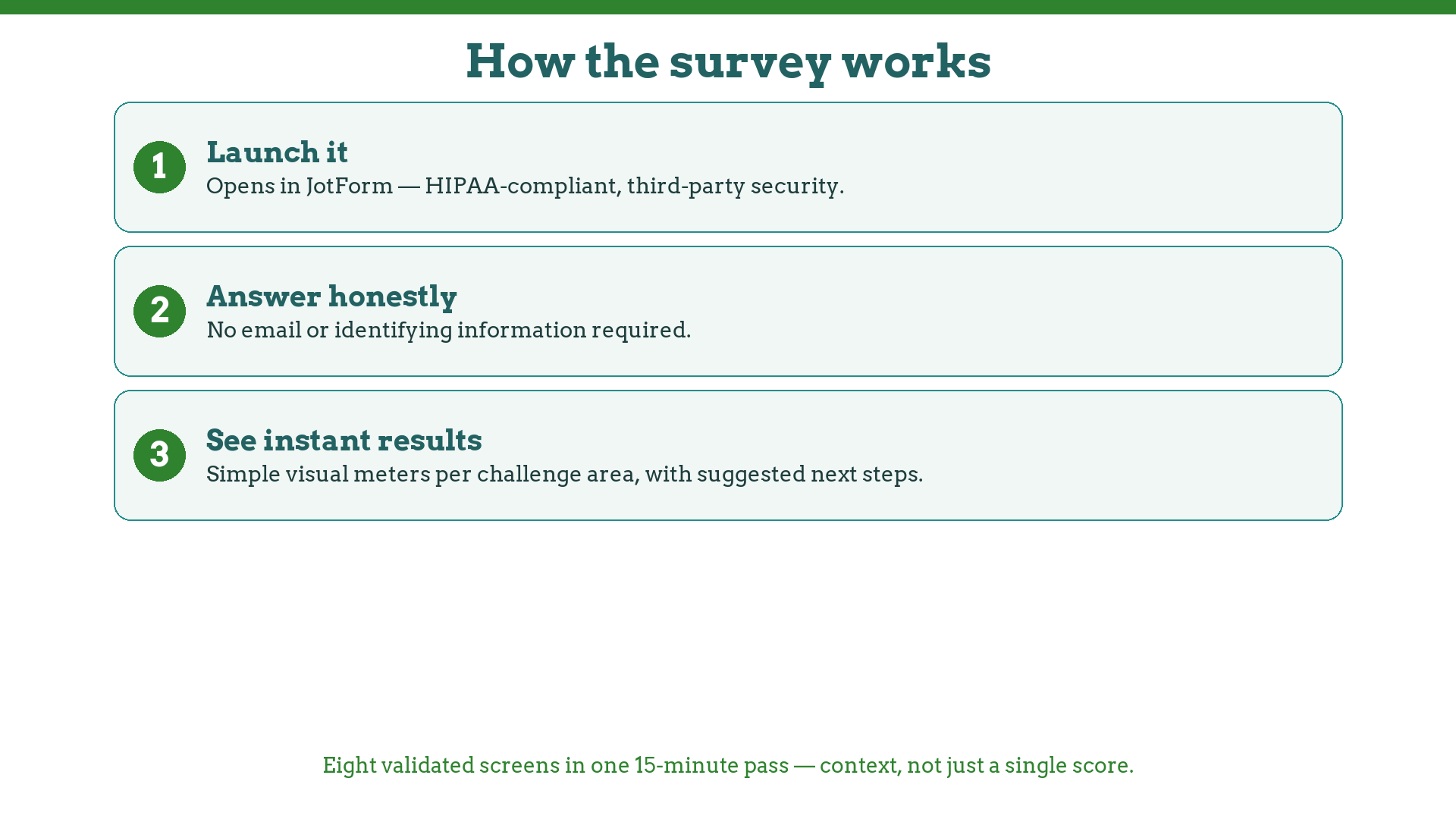 How the Personal Challenges Survey works: HIPAA-compliant launch, anonymous answers, instant visual results