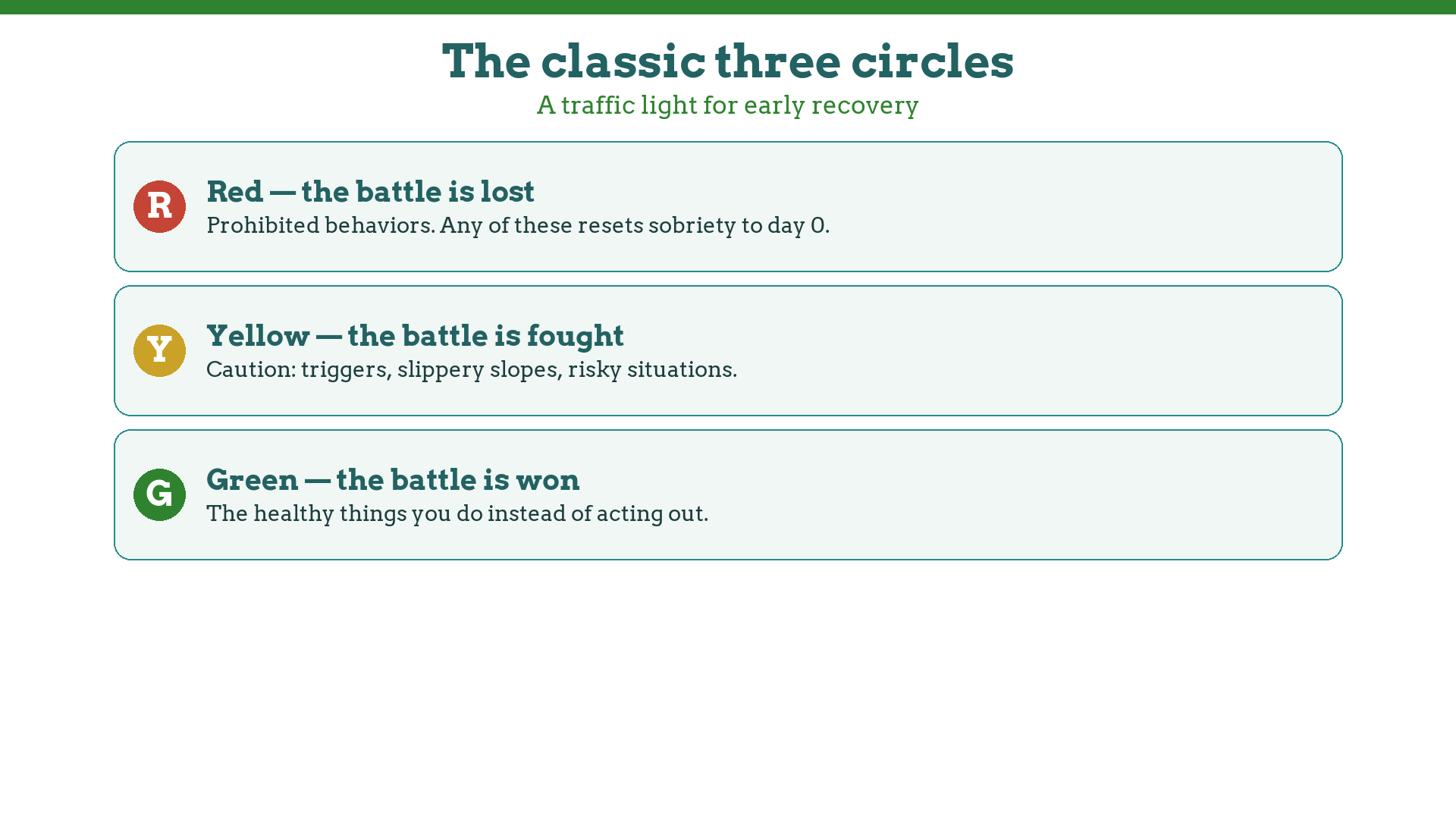 The classic three-circle recovery plan as a traffic light: red bottom lines, yellow triggers, green healthy behaviors