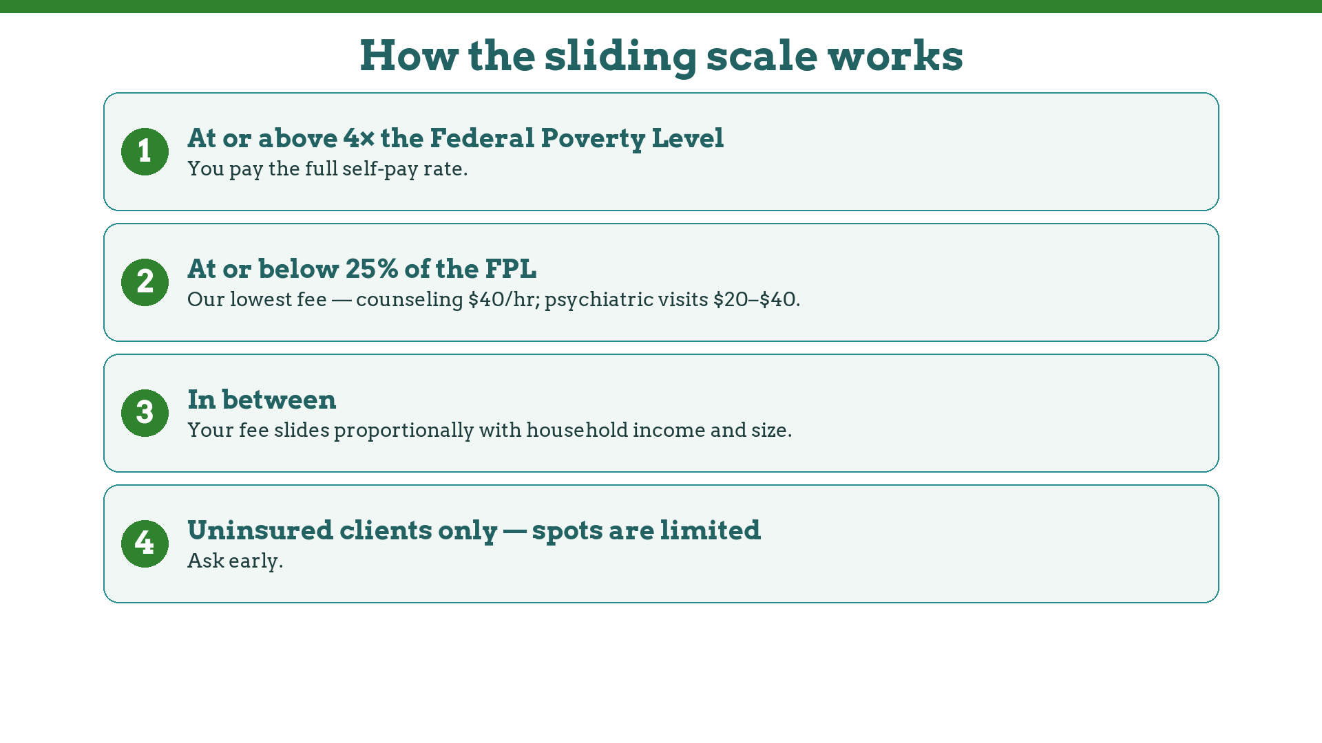 How Restored Life's sliding scale works: proportional fees by household income relative to the Federal Poverty Level
