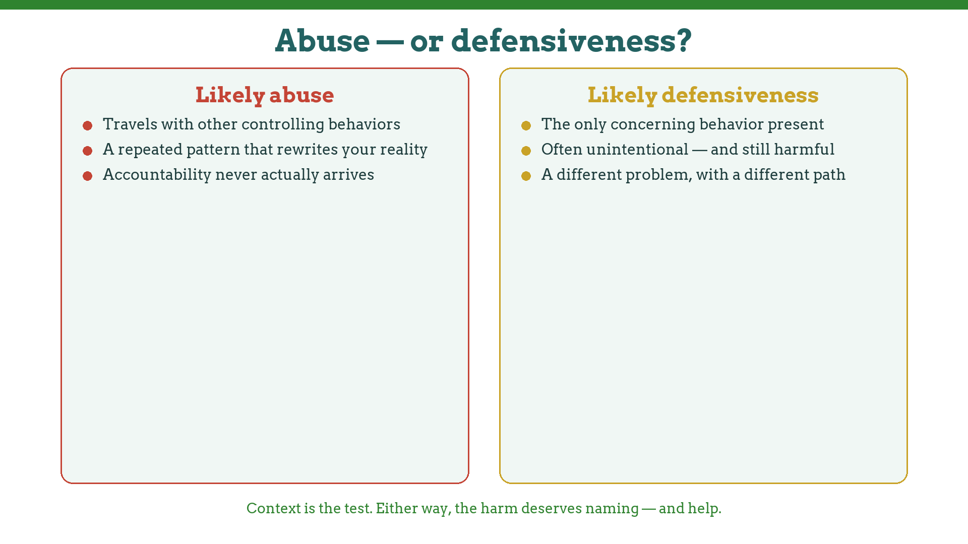 Telling gaslighting or starlighting abuse apart from ordinary defensiveness: the context test