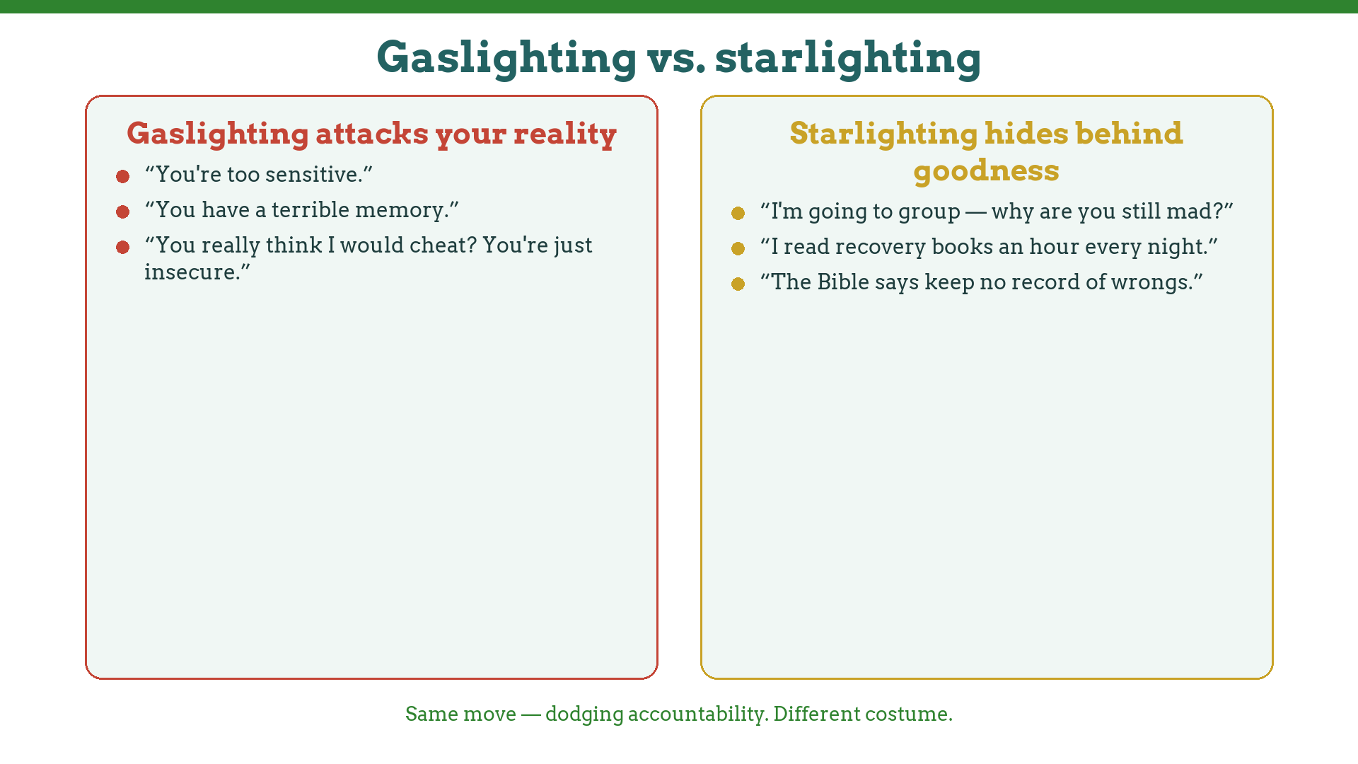 Gaslighting attacks your reality; starlighting hides behind good deeds — examples of each