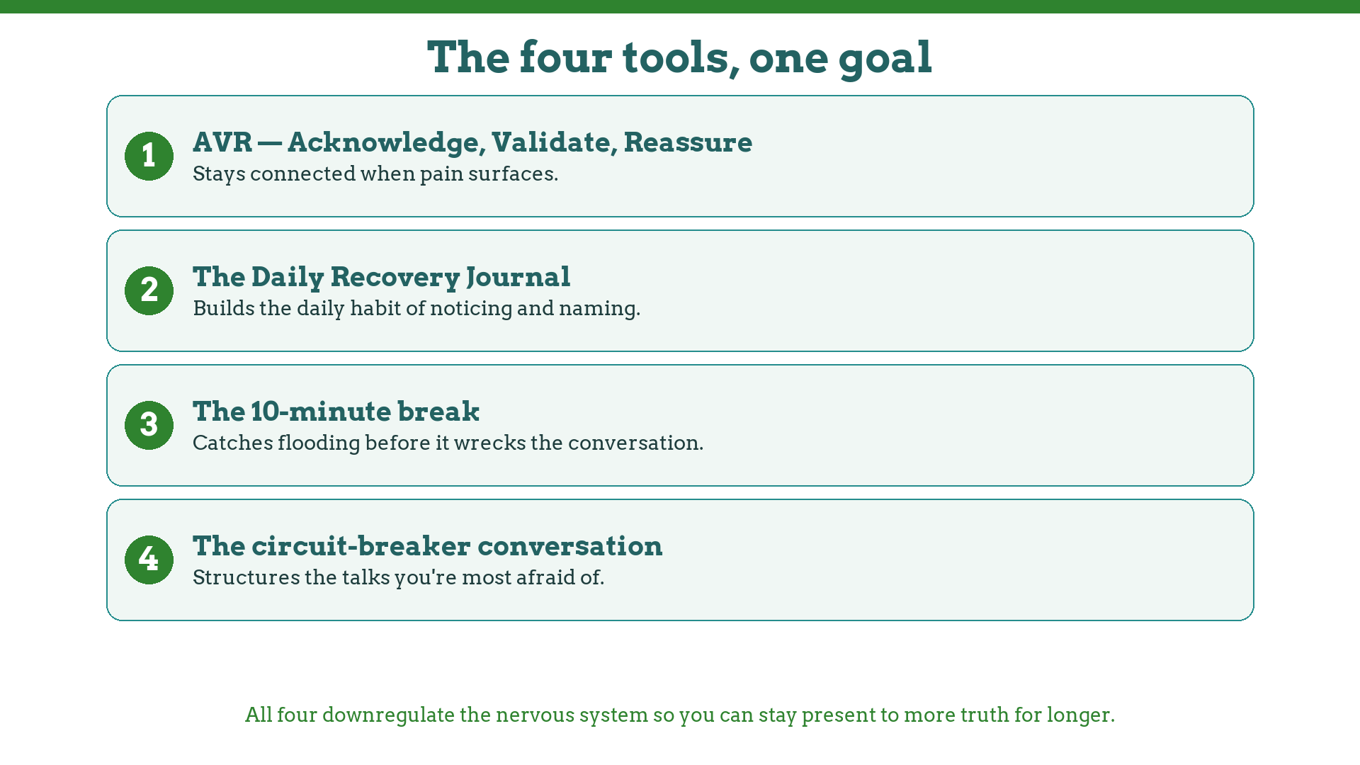 The recovery conversation toolkit: AVR, the Daily Recovery Journal, the 10-minute break, and the circuit-breaker conversation