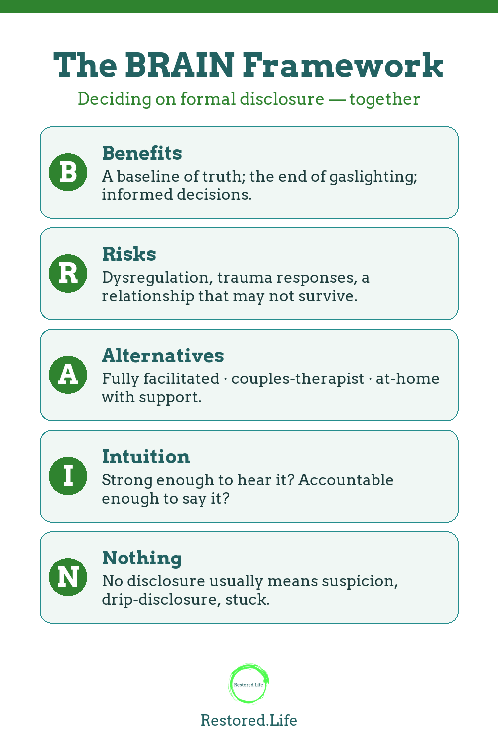 Infographic: the BRAIN framework for deciding on formal disclosure