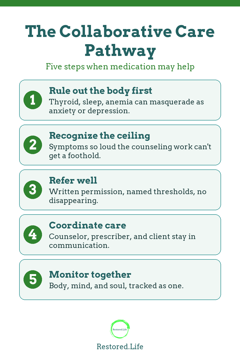 Infographic: The Collaborative Care Pathway — five steps when medication may help | Restored Life Counseling