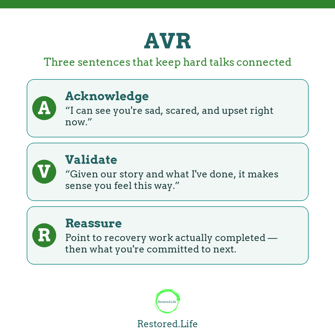 Infographic: AVR — Acknowledge, Validate, Reassure