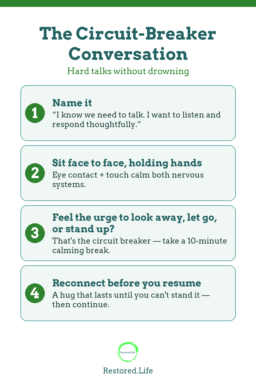Infographic: the 4 steps of the Circuit-Breaker Conversation — Restored Life Counseling